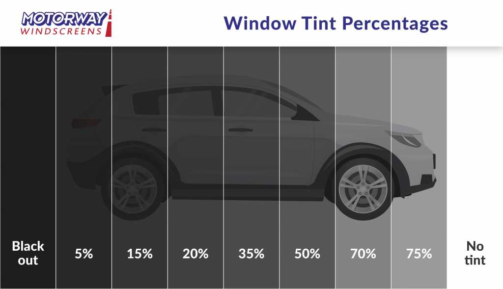 tinted windows percentage chart by missouri